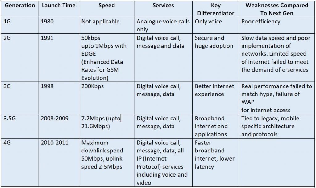What is 5g. circuitmix