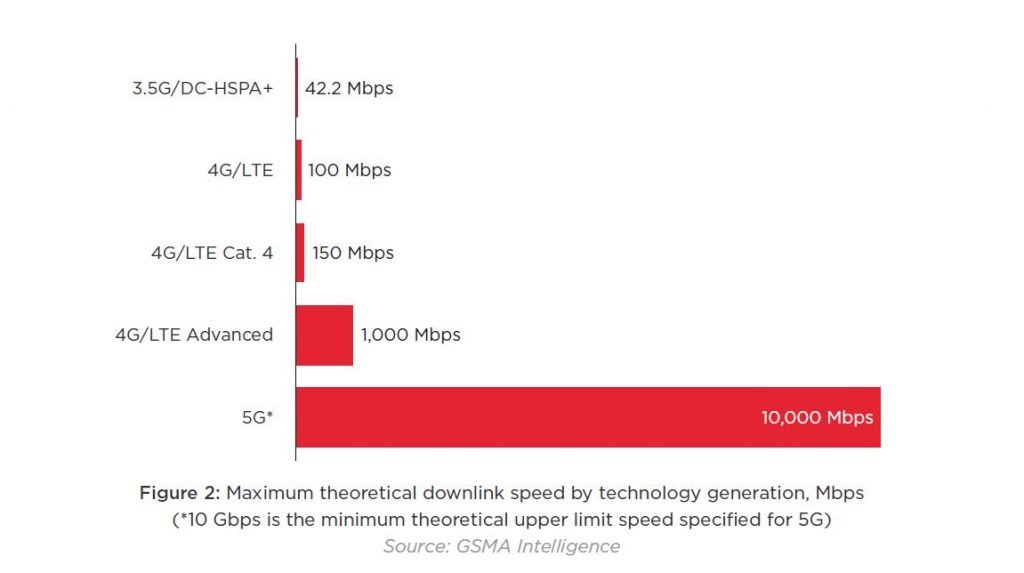 5g speed. circuitmix
